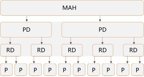 醫療器械互聯網銷售模式評析 基于商業價值和法律要求的統一