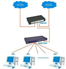 上網好輕松,netcore磊科上網行為nr256路由器促銷